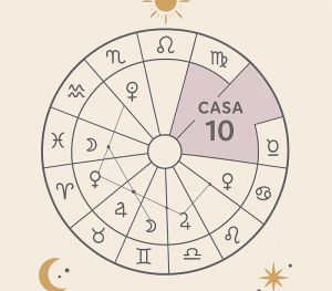 Birth chart highlighting the 10th House